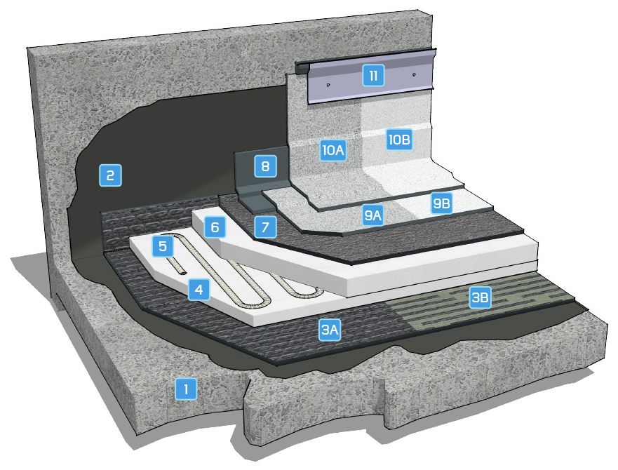 Non walkable roofs - Insulated roof, 