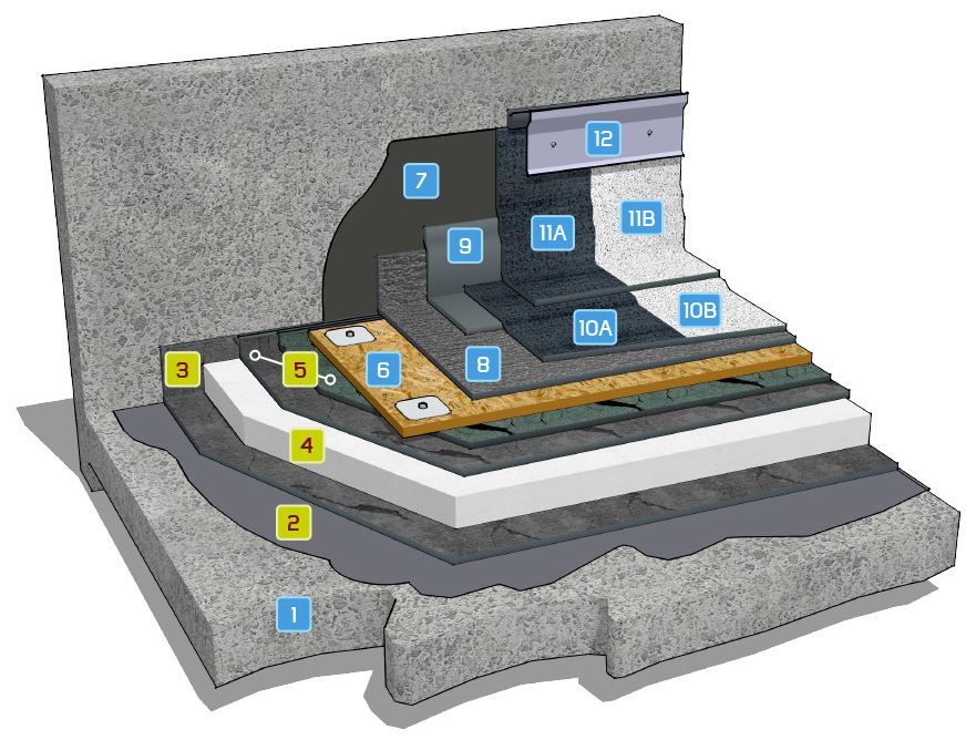 Refurbishment over existing insulation and with OSB, 