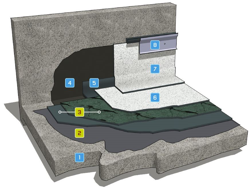 Refurbishment over old bitumen polymer membrane, 