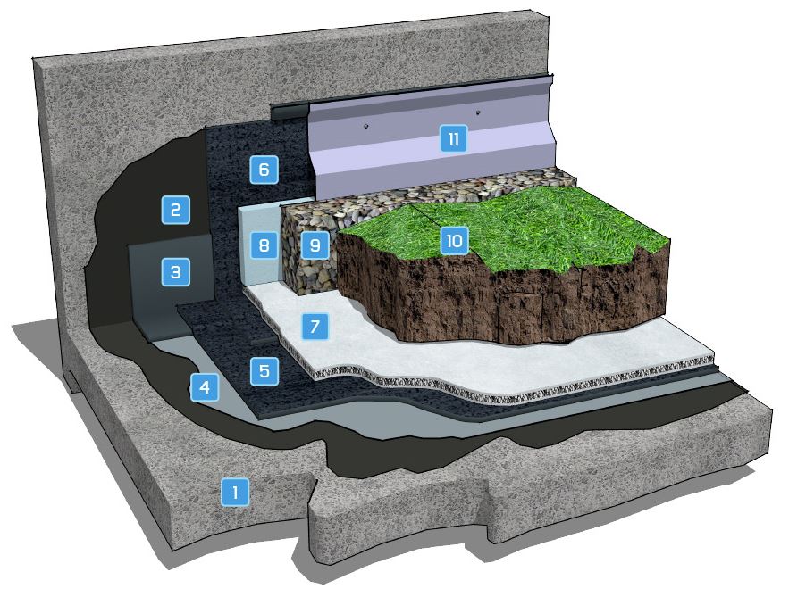 Roof gardens - Green roof - Non insulated, 