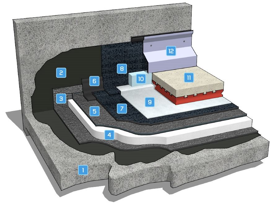 Walkable roofs - Duo roof (insulated roof + inverted roof), 