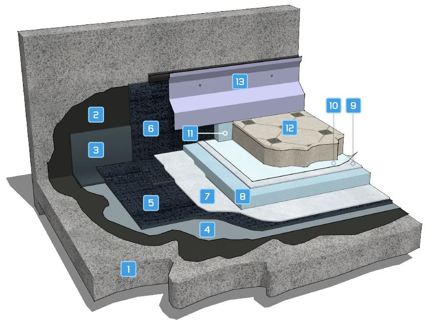 Walkable roofs - Insulated - Inverted roof, 